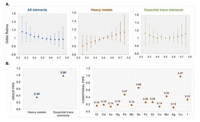 男性精液檢查到底有什么用